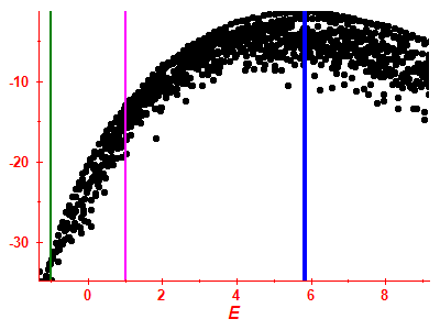 Strength function log